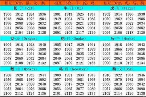 1957年 生肖|1957年属什么属相 57年出生的人属什么